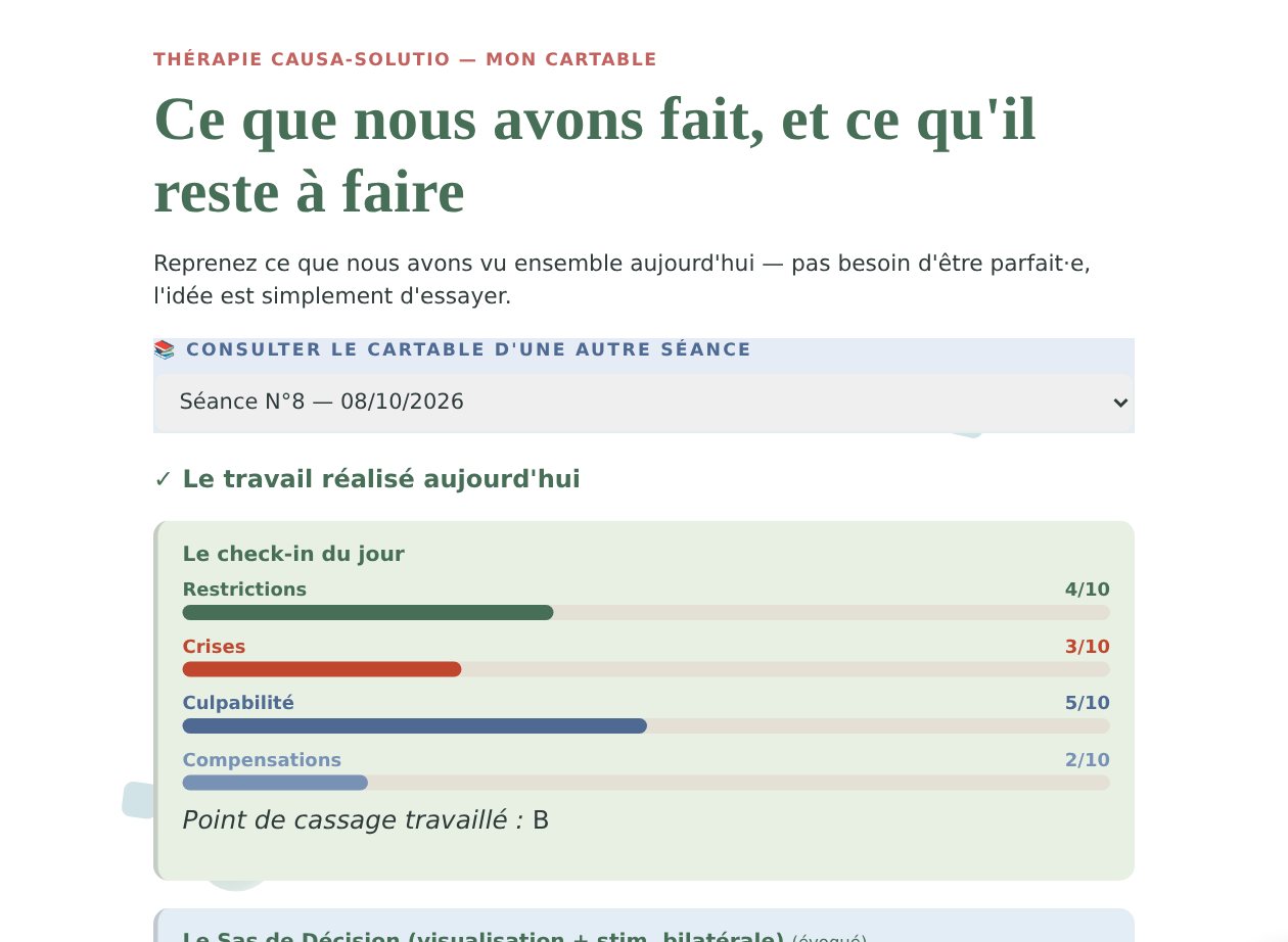 Le Cartable d’une patiente fictive