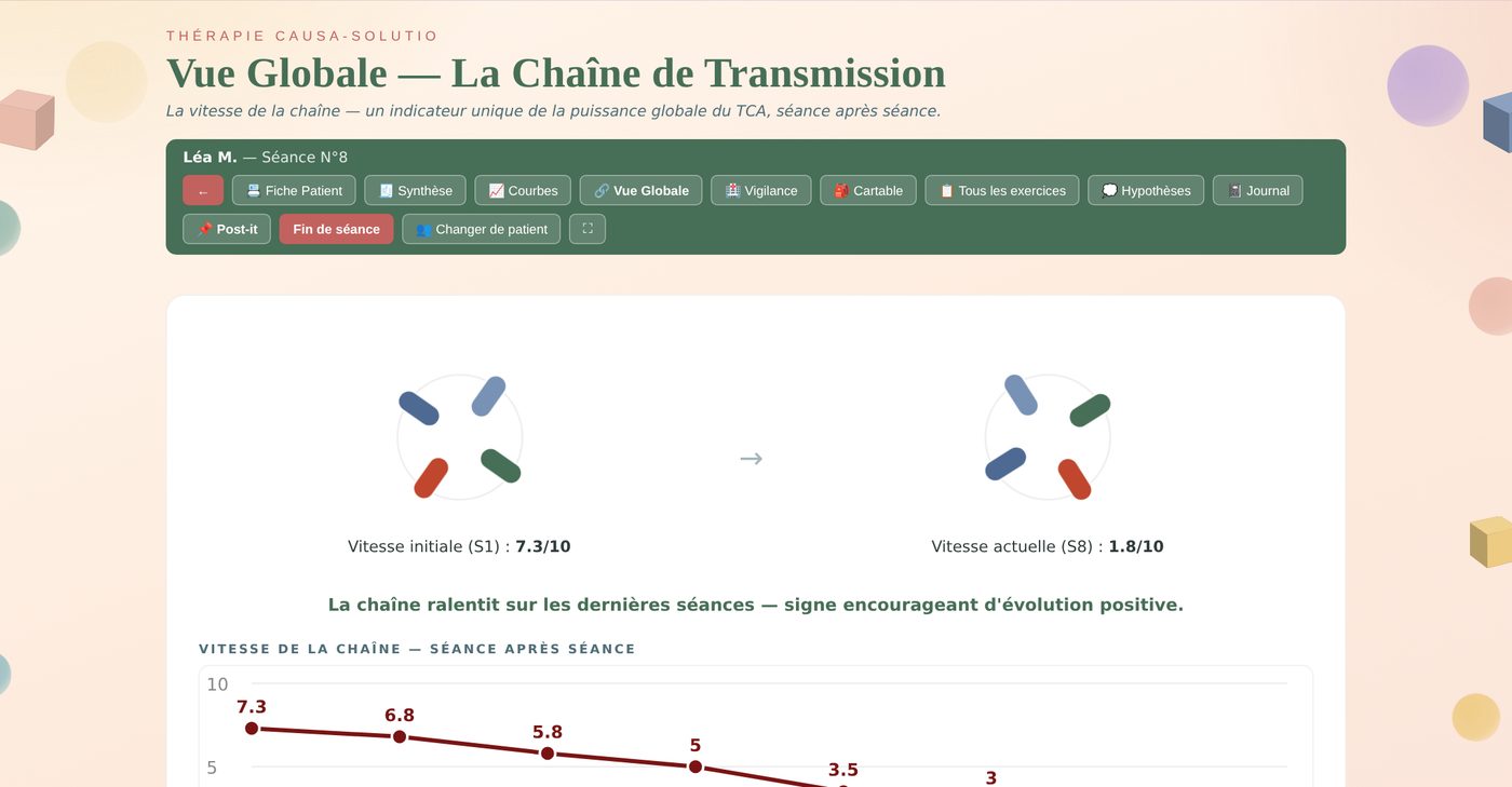 Vue globale de la chaîne de transmission